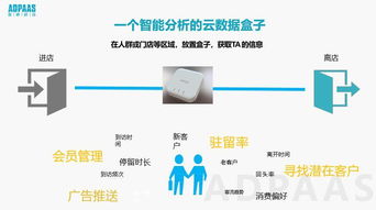 數秒科技大數據精準營銷 穩、準、狠的網絡技術研發之路