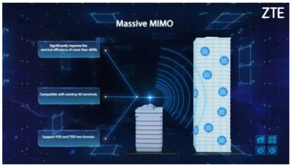 5G+云網+IoT+終端 中興通訊四大引擎驅動未來，亮相2017世界移動通信大會